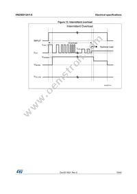 VND5E012AY-E Datasheet Page 19