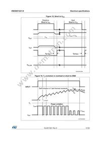 VND5E012AY-E Datasheet Page 21