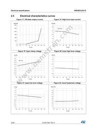 VND5E012AY-E Datasheet Page 22