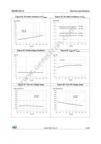 VND5E012AY-E Datasheet Page 23