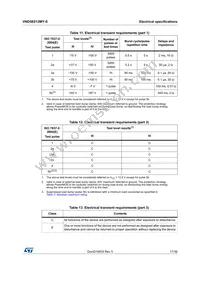 VND5E012MY-E Datasheet Page 17