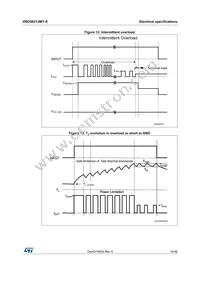 VND5E012MY-E Datasheet Page 19