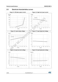 VND5E012MY-E Datasheet Page 20