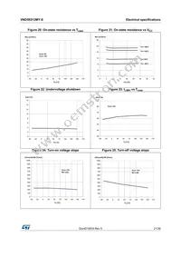 VND5E012MY-E Datasheet Page 21