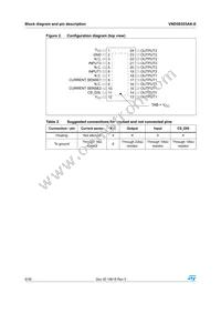 VND5E025AK-E Datasheet Page 6