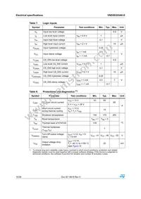 VND5E025AK-E Datasheet Page 10
