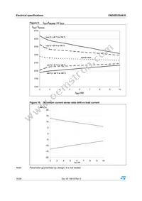 VND5E025AK-E Datasheet Page 16