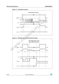 VND5E025AK-E Datasheet Page 20