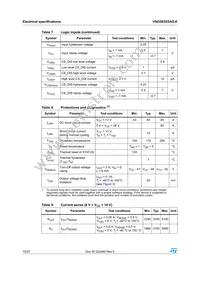 VND5E025ASTR-E Datasheet Page 10