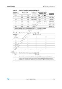 VND5E025ASTR-E Datasheet Page 17