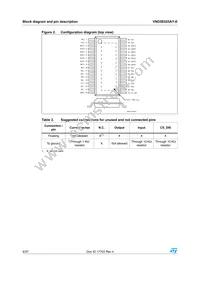 VND5E025AYTR-E Datasheet Page 6