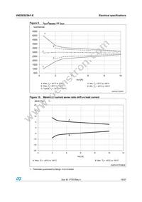 VND5E025AYTR-E Datasheet Page 15