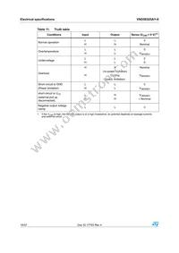 VND5E025AYTR-E Datasheet Page 16