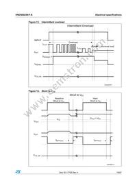 VND5E025AYTR-E Datasheet Page 19