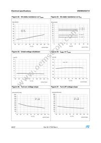 VND5E025AYTR-E Datasheet Page 22