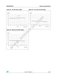 VND5E025AYTR-E Datasheet Page 23