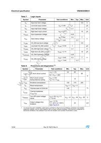 VND5E025BK-E Datasheet Page 10