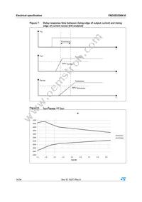 VND5E025BK-E Datasheet Page 14