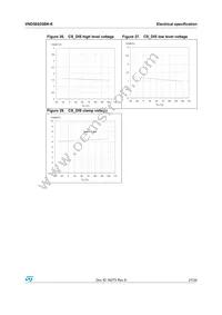 VND5E025BK-E Datasheet Page 21