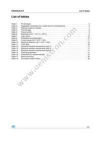 VND5E025LK-E Datasheet Page 3