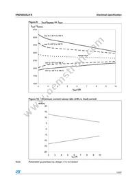 VND5E025LK-E Datasheet Page 15