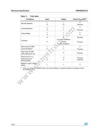 VND5E025LK-E Datasheet Page 16