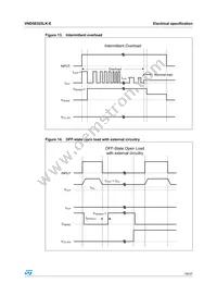VND5E025LK-E Datasheet Page 19
