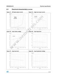 VND5E025LK-E Datasheet Page 21