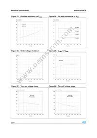 VND5E025LK-E Datasheet Page 22