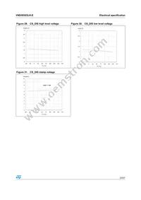 VND5E025LK-E Datasheet Page 23