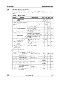 VND5E025MK-E Datasheet Page 9