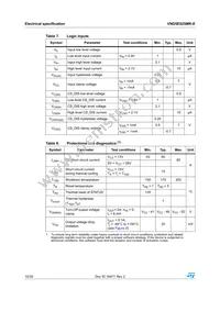 VND5E025MK-E Datasheet Page 10