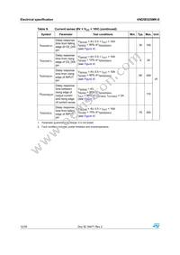 VND5E025MK-E Datasheet Page 12