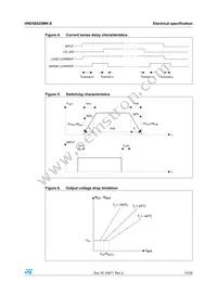 VND5E025MK-E Datasheet Page 13