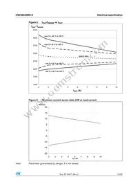 VND5E025MK-E Datasheet Page 15