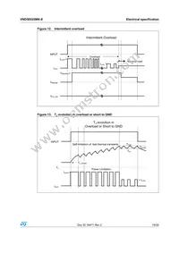 VND5E025MK-E Datasheet Page 19