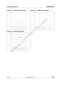 VND5E025MK-E Datasheet Page 22