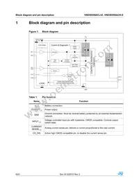 VND5E050ACKTR-E Datasheet Page 6