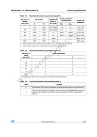 VND5E050ACKTR-E Datasheet Page 17