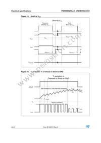 VND5E050ACKTR-E Datasheet Page 20