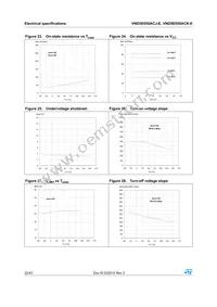 VND5E050ACKTR-E Datasheet Page 22