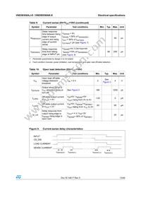 VND5E050AKTR-E Datasheet Page 13