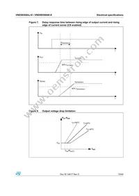 VND5E050AKTR-E Datasheet Page 15