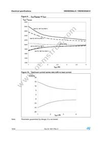 VND5E050AKTR-E Datasheet Page 16