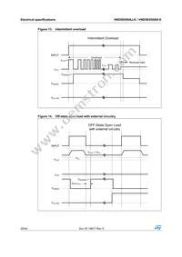 VND5E050AKTR-E Datasheet Page 20