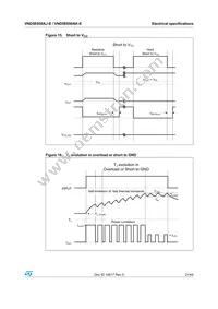 VND5E050AKTR-E Datasheet Page 21
