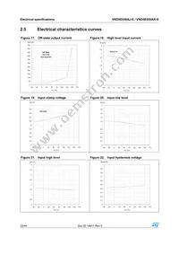 VND5E050AKTR-E Datasheet Page 22