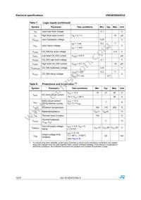 VND5E050ASOTR-E Datasheet Page 10