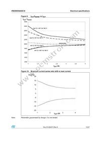 VND5E050ASOTR-E Datasheet Page 15