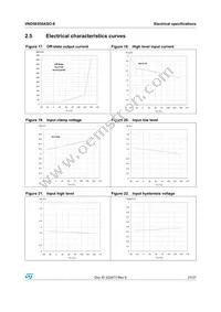 VND5E050ASOTR-E Datasheet Page 21